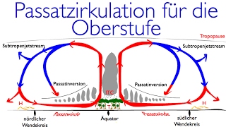 Die Passatzirkulation als Oberstufenversion [upl. by Borer]