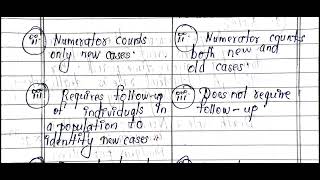 Differences between cumulative incidence and incidence density [upl. by Anilas]