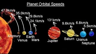 Astronomy  Ch 7 The Solar Sys  Comparative Planetology 19 of 33 Planet Orbital Speed [upl. by Eniahs]