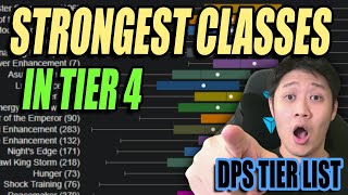 Accurate DataDriven DPS Tier Lists are Back [upl. by Nairda618]