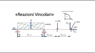 1° Parte  Calcolo delle reazioni vincolari di una struttura isostatica [upl. by Denman]