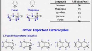 Types of Heterocycles [upl. by Ashford954]