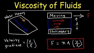 Viscosity of Fluids amp Velocity Gradient  Fluid Mechanics Physics Problems [upl. by Grand]