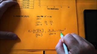 Titration Part 1 Weak Acid with a Strong Base [upl. by Forrester]