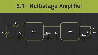 BJT Multistage Amplifier Explained with Example [upl. by Miza952]