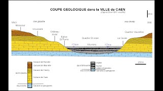 Les étapes de réalisation dune coupe géologique 11 [upl. by Nolitta]