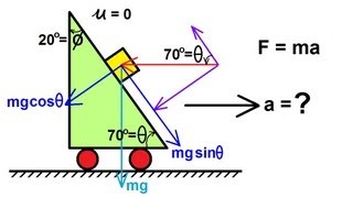 Physics 4 Newtons Laws of Motion 12 of 20 Second Law Example 5 [upl. by Airbmat]