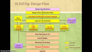 Lecture2 SOCFlow [upl. by Enetsuj]