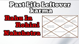 Past Life Leftover Karma  Rahu in Rohini Nakshatra  Rohini Nakshatra  Moon9care [upl. by Adni]