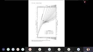 20210422 Lecture 11 Kremser method for multicomponent absorption number of trays Part 1 [upl. by Divod]