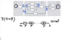 Network Reliability [upl. by Conway]