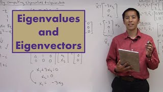 Eigenvalues and Eigenvectors [upl. by Prissie]