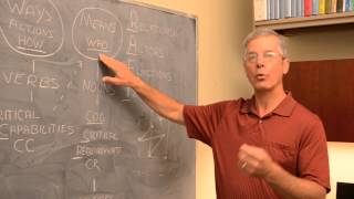 Arguing the OE Episode 14 Identifying the Center of Gravity Eikmeier Method [upl. by Toile]