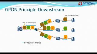 FTTH English UplinkDownlink Operation Modes [upl. by Jillian]