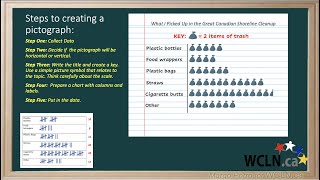 WCLN  Math  Creating Pictographs [upl. by Ximenez131]