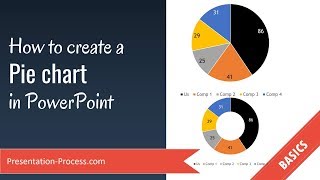 How to create a Pie chart in PowerPoint [upl. by Nodgnal]