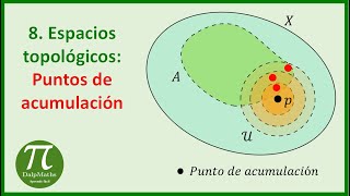 8 Espacios topológicos puntos de acumulación definición y ejemplos [upl. by Asha]