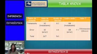 Estadística inferencial ANOVA [upl. by Aihsenat]