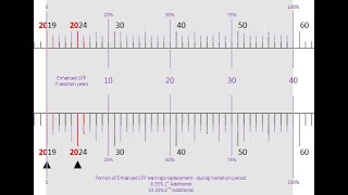 12 Enhanced CPP Reference Tool 40year Scale  Scale Markings [upl. by Sara-Ann]