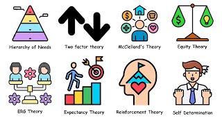 Every Motivation Theory Explained in 4 minutes [upl. by Alius]