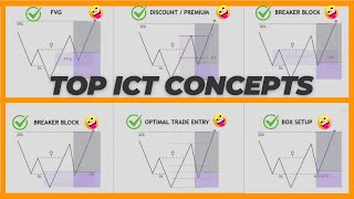 Top 6 ICT Concepts for Successful Smart Money Trading [upl. by Mak436]