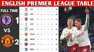 ENGLISH PREMIER LEAGUE TABLE UPDATED TODAY  PREMIER LEAGUE TABLE AND STANDING 20232024 [upl. by Verene]