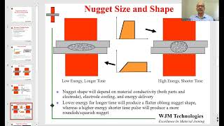 Nugget Formation In Resistance Fusion Welds [upl. by Hniv91]