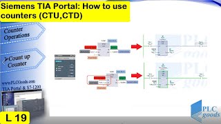 Siemens S71200 TIA Portal  How to use counters CTUCTD [upl. by Anoik436]