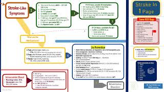 Stroke In One Page Tenecteplase video [upl. by Yecniuq]