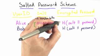 Salted Password Scheme  Applied Cryptography [upl. by Horne]