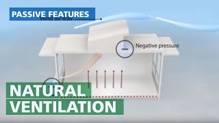 Natural Ventilation  Passive Cross Wind System Explained [upl. by Myrt157]