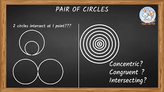 Pair of Circles  Congruent Concentric and Intersecting [upl. by Borlase244]