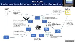 Mcity Data Engine Explained [upl. by Jorin]