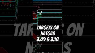 Targets on natgas natgas naturalgas naturalgas naturalgasanalysis [upl. by Deevan]