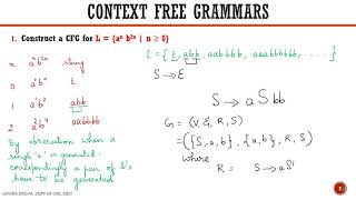 Designing CFG for L  an b2n  n ≥ 0 and for L an b2n  n ≥ 1 [upl. by Setsero]