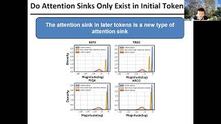 2024 ICML Enhancing Large Language Models without Training through Attention Calibration [upl. by Aicilak512]