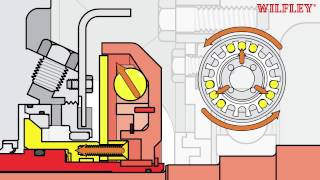 DryLock® 2 Seal Actuation [upl. by Aissirac743]