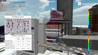 3D Interactive Simulator for a New Power Plant Flue Gas Desulphurization FGD System [upl. by Leuqar788]