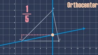 Finding the Orthocenter of an Acute Triangle [upl. by Eric]