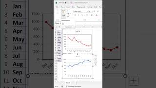 Copy Chart Formatting in Excel shorts [upl. by Nylcaj991]