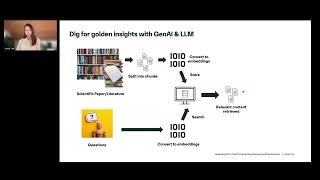 Leveraging AI for Transformative Drug Discovery and Development [upl. by Remos]