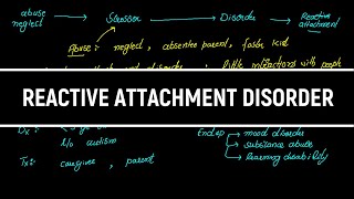 Reactive Attachment DisorderDisinhibited Social Engagement Disorder SymptomsTreatment UrduHindi [upl. by Eadwine]