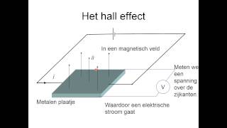 Elektromagnetisme 11 Gevolgen van de Lorentzkracht [upl. by Sherrer274]