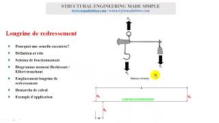 Etude complète Longrine de redressement 01 Introduction [upl. by Weyermann]