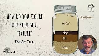 The Jar Test  Decoding your Soils Texture  Milkwood [upl. by Etnasa]