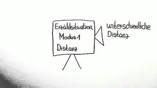 Erzählsituation  Modus 2 Fokalisierung  Deutsch  Literatur [upl. by Feinstein]