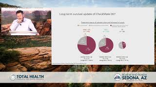 ASCO Melanoma Update  Karl Lewis MD  2022 Review and Renew Sedona [upl. by Dominique]