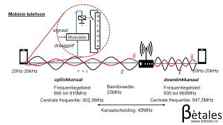 93 Informatieoverdracht vwo [upl. by Roch]