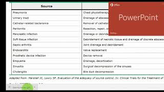 UpToDate 10 Min training [upl. by Kipp]