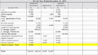 Unadjusted Trial Balances First Year Exercise 412 [upl. by Eelnyl243]